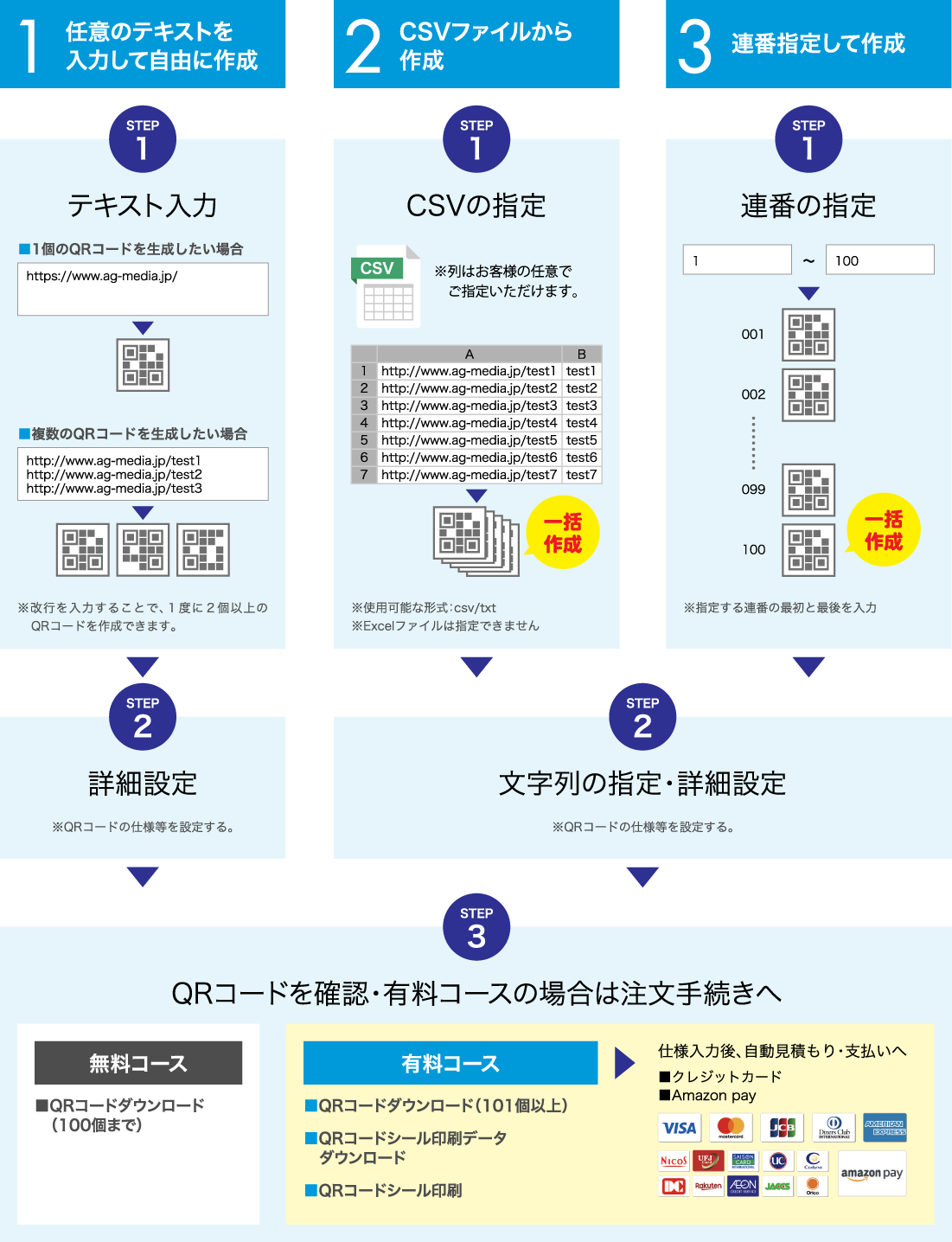 選べる３種類の作成方法