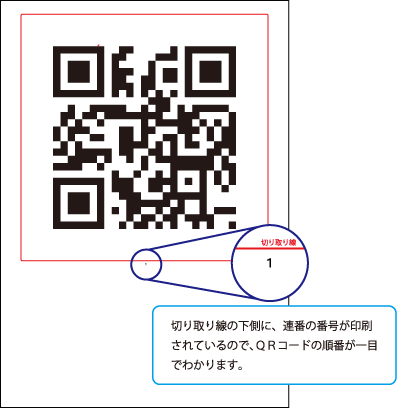 1シートに1面付け
